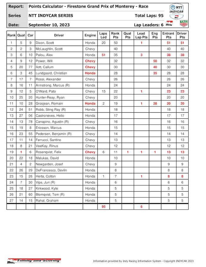 indycar-pointssummary-_6_